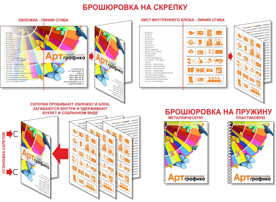 Варианты брошюровки буклетов, каталогов и брошюр