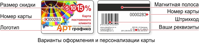 Варианты оформления и персонализации пластиковой карты